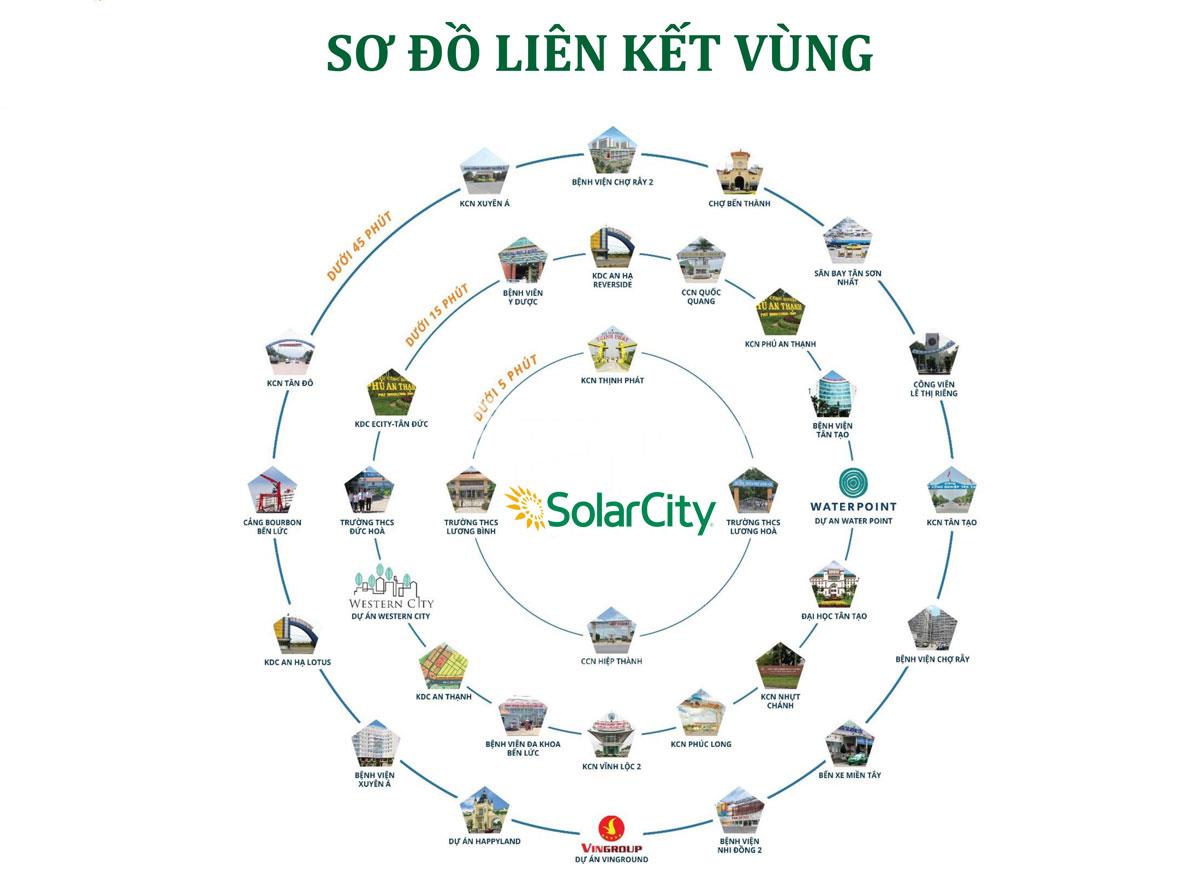 Solar City Bến Lức