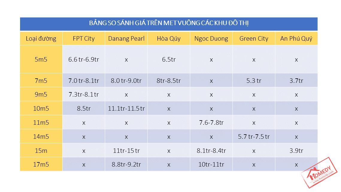 fpt da nang