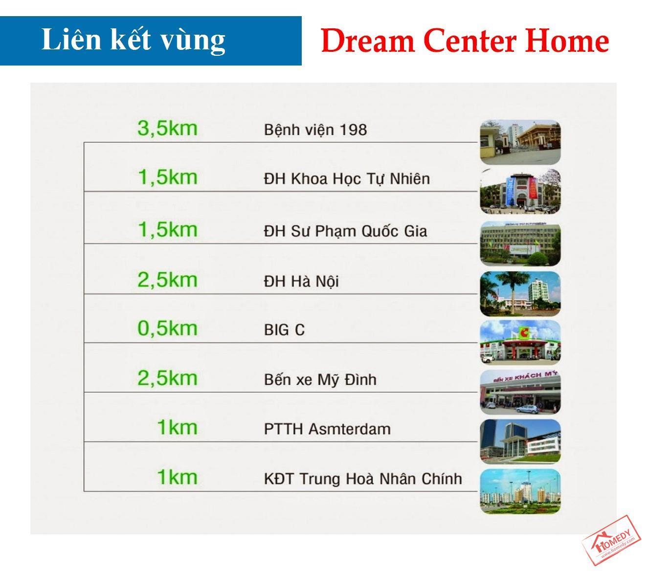 Liên kết vùng chung cư Dream Center Home