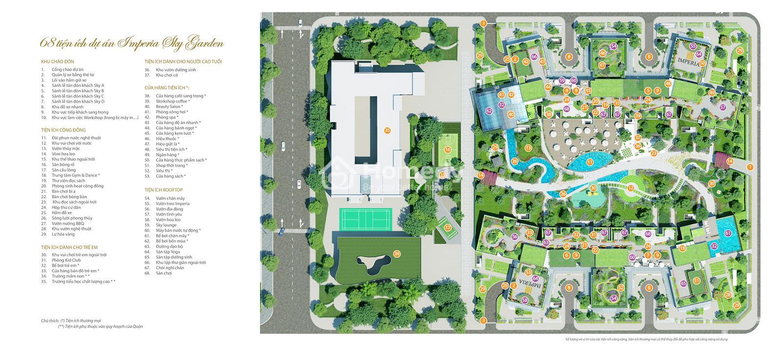 Imperia Sky Garden
