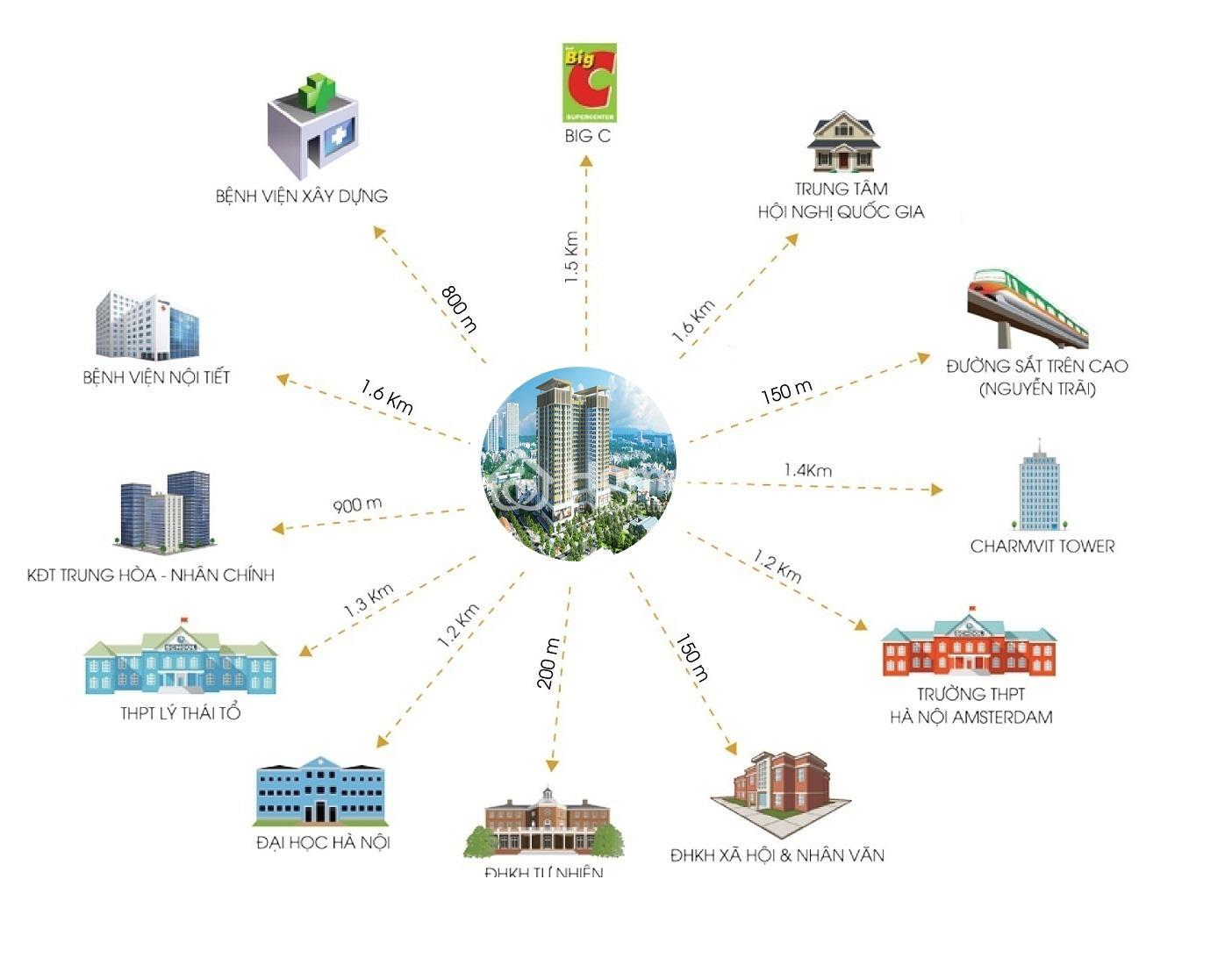 Vị trí Hoành Sơn Complex