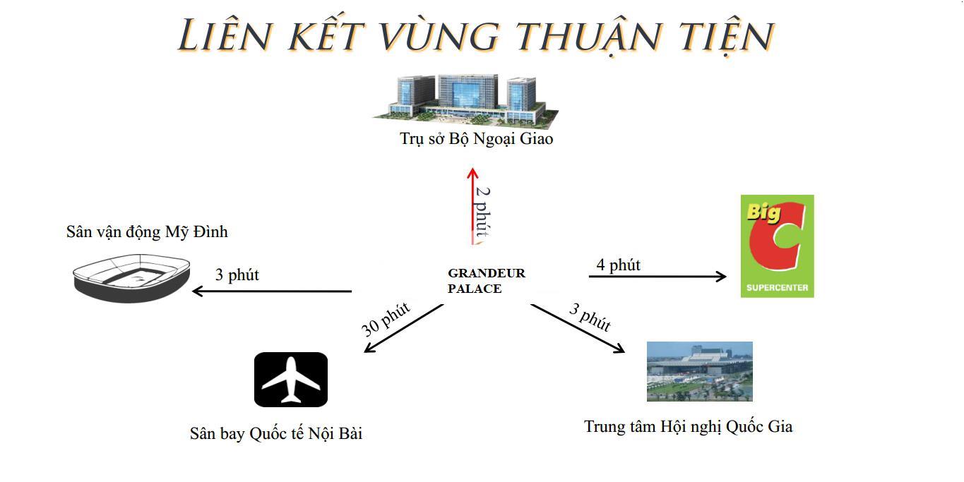 Grandeur Palace Phạm Hùng