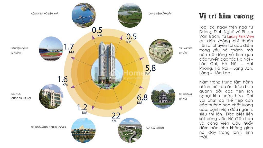 Luxury Park View