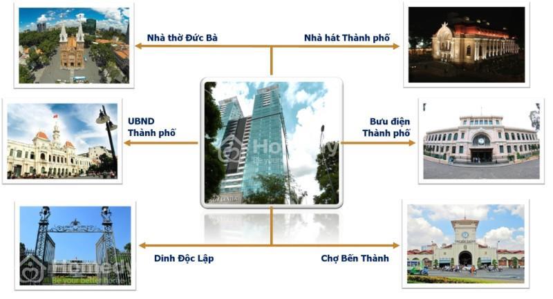 Vị trí dự án Vinhomes Đồng Khởi
