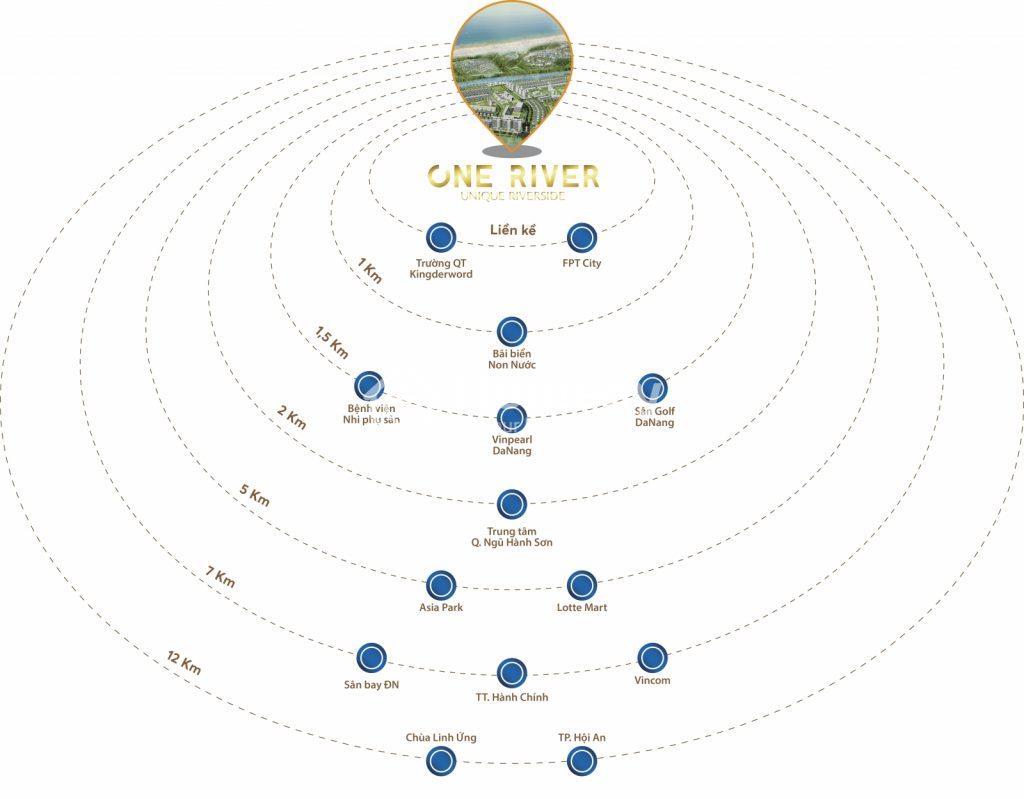 one river