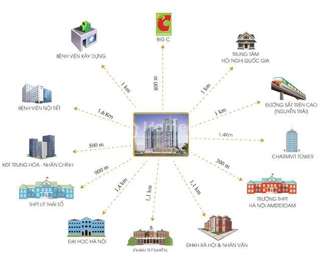 viha complex