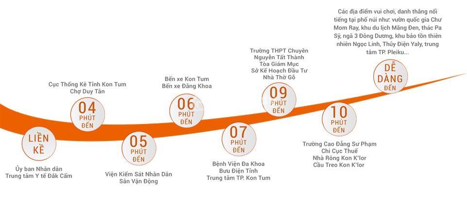 KDC hoang thanh