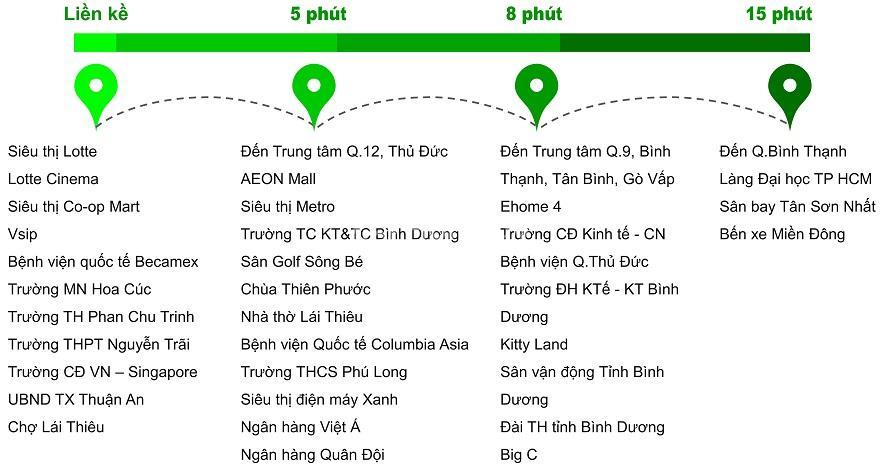 Vị trí dự án Eco Xuân Lái Thiêu