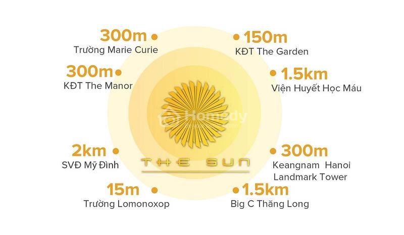 the sun me tri