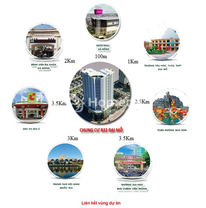 Thăng Long City Đại Mỗ