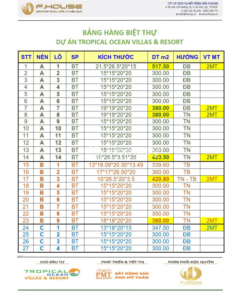 Tropical Ocean Villa & Resort