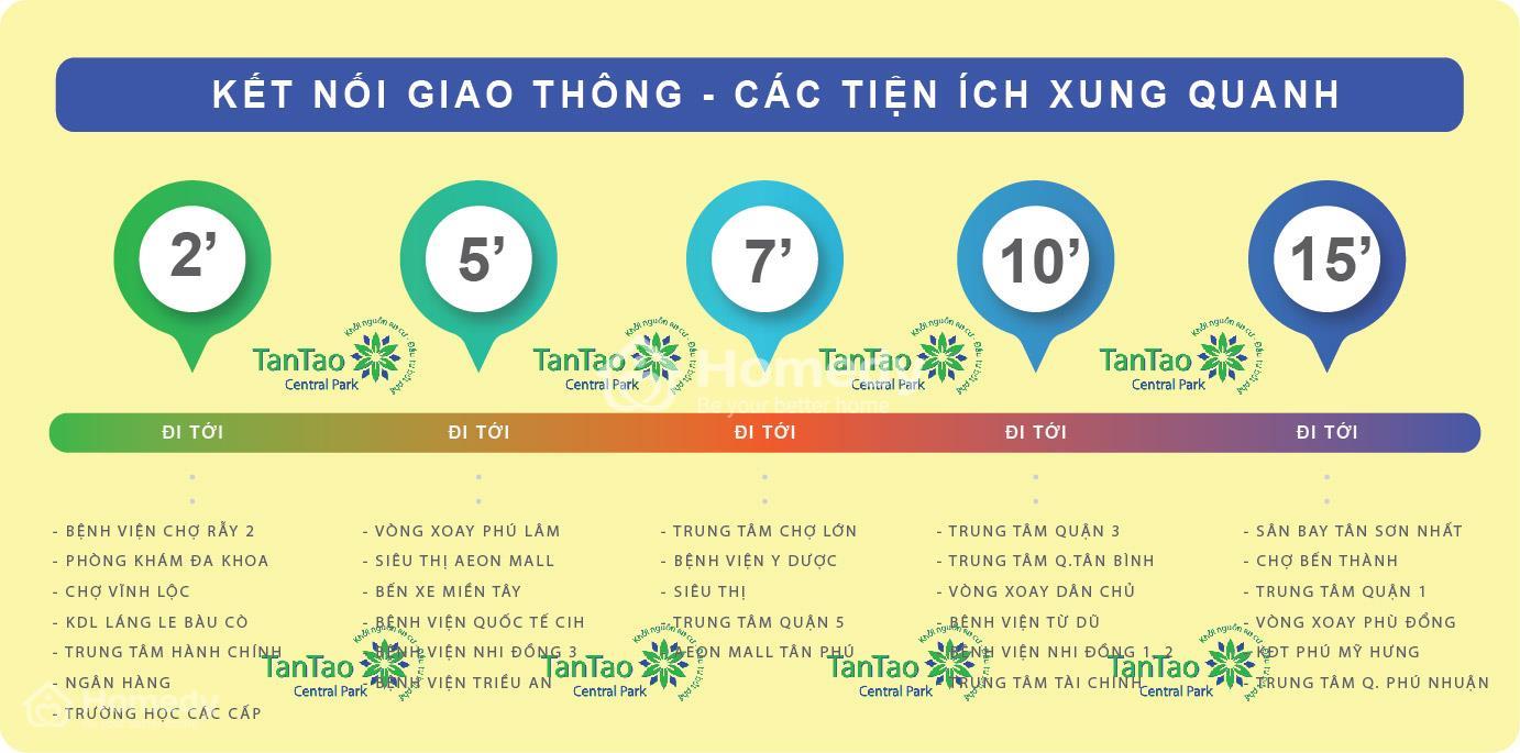 Tân tạo Central Park 