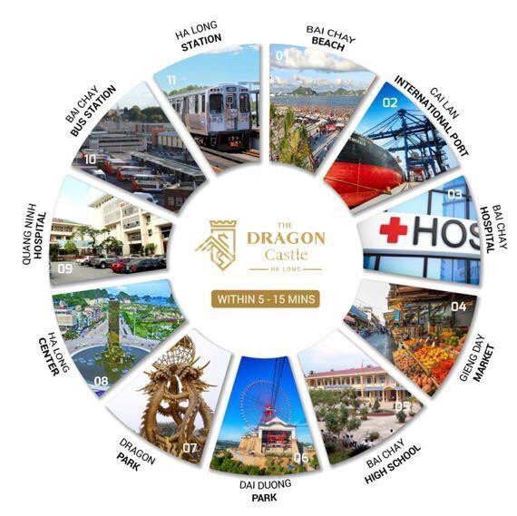 Phối cảnh dự án The Dragon Catsle Hạ Long