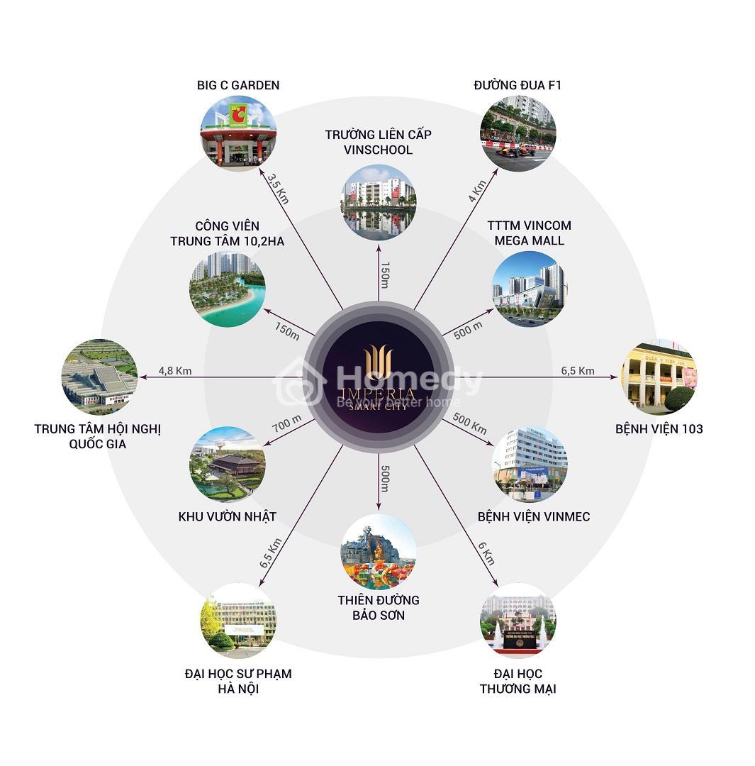 Imperia Smart City