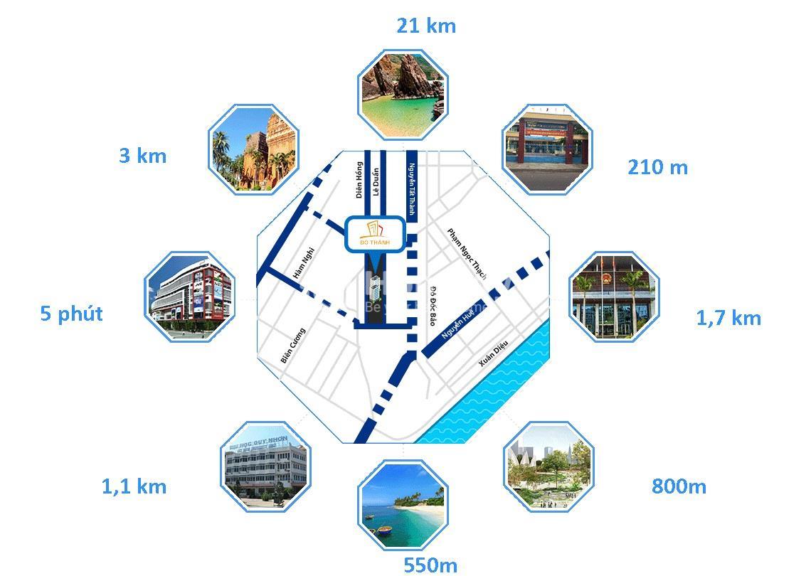 I-Tower Quy Nhơn