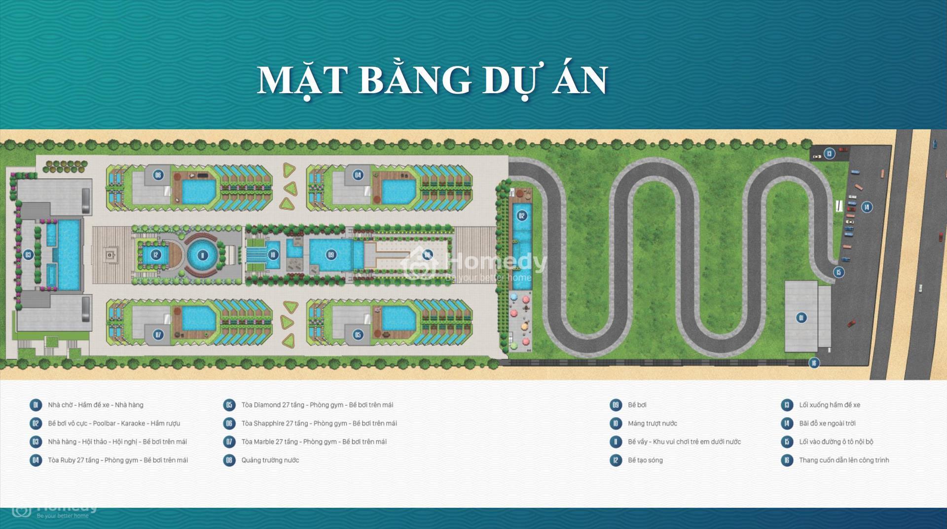 Apec Mandala 