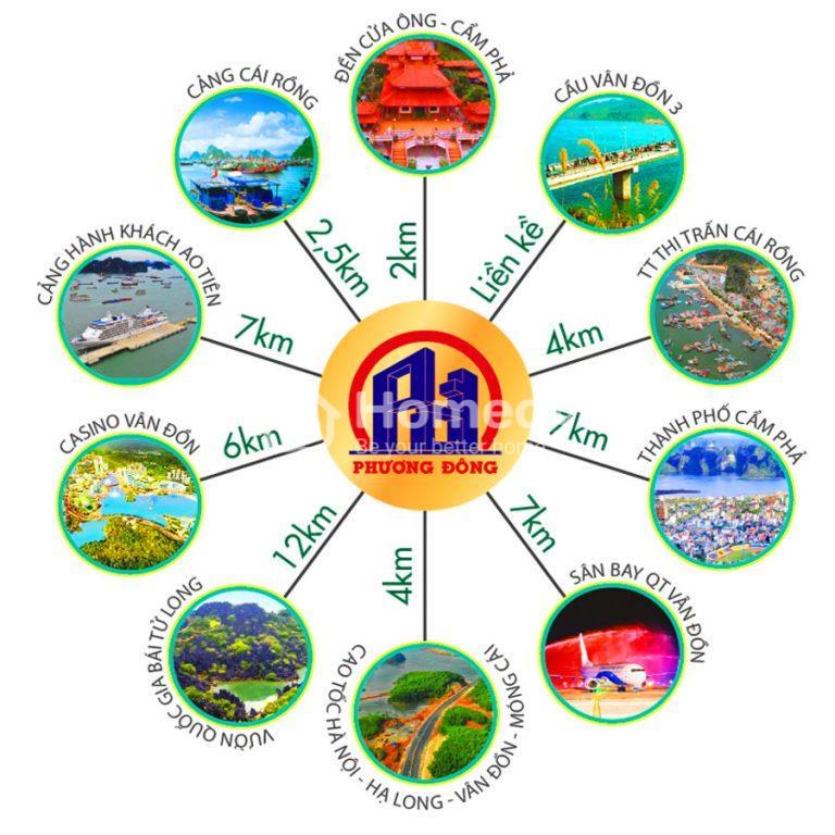 Vị trí Khu đô thị Phương Đông Vân Đồn