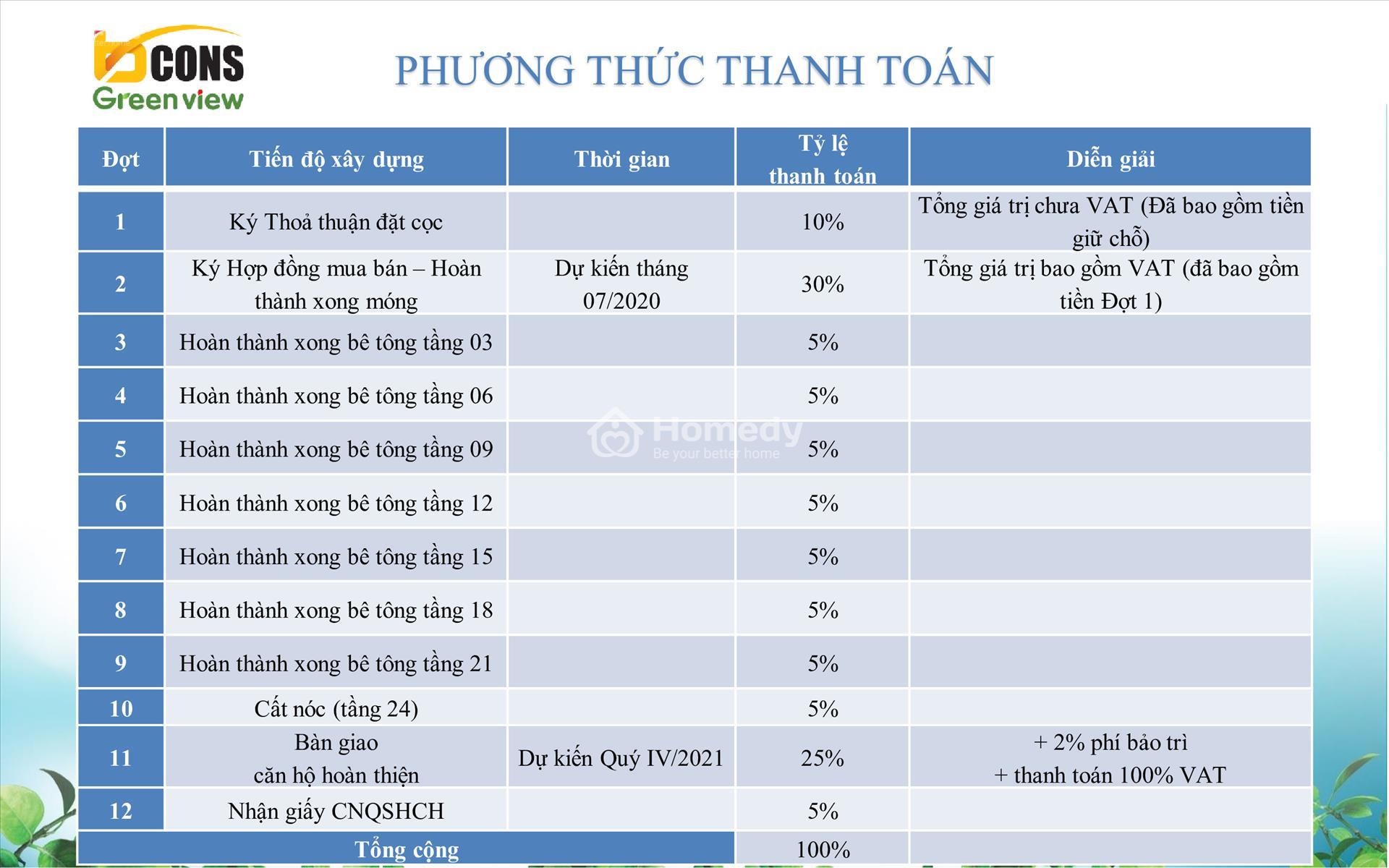 Bcons Green View (Bcons Làng Đại Học)