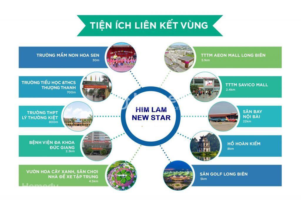 Him Lam New Star