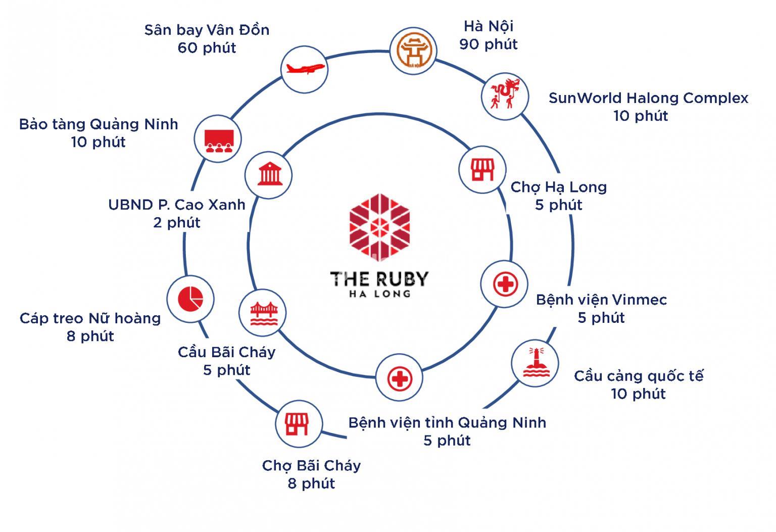 The Ruby Hạ Long