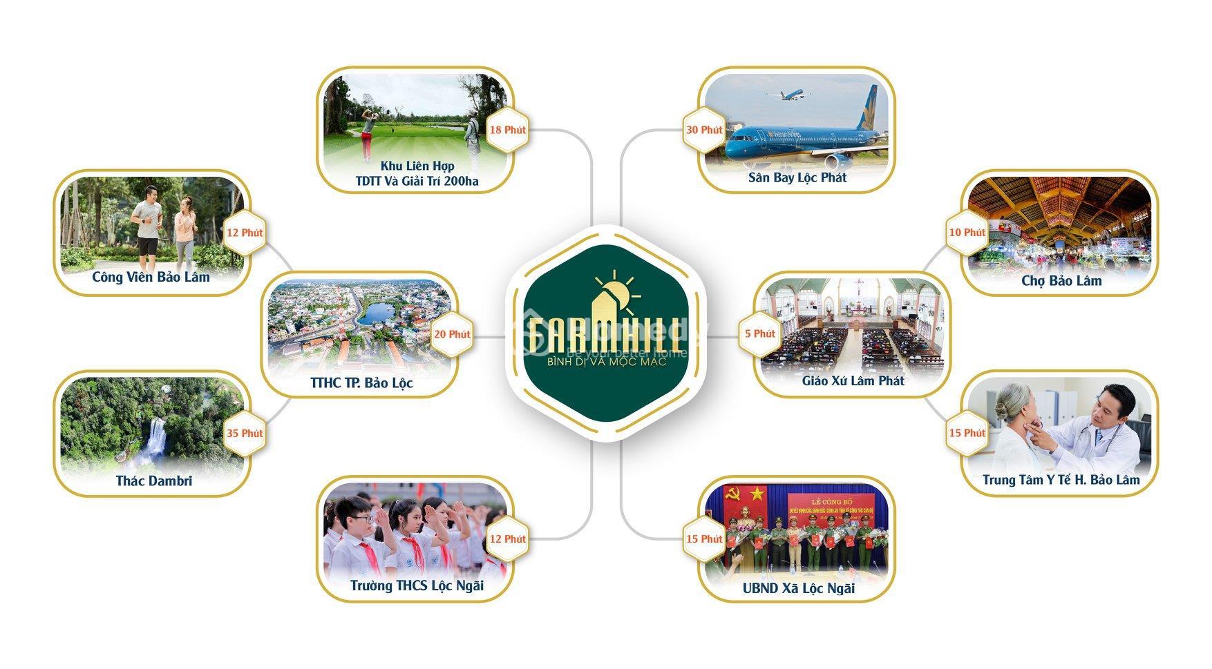Tiện ích Farm Hill Bảo Lộc