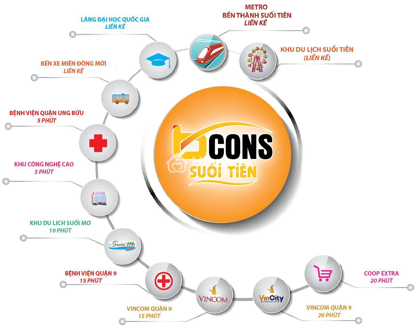 Dự án căn hộ Bcons Miền Đông 