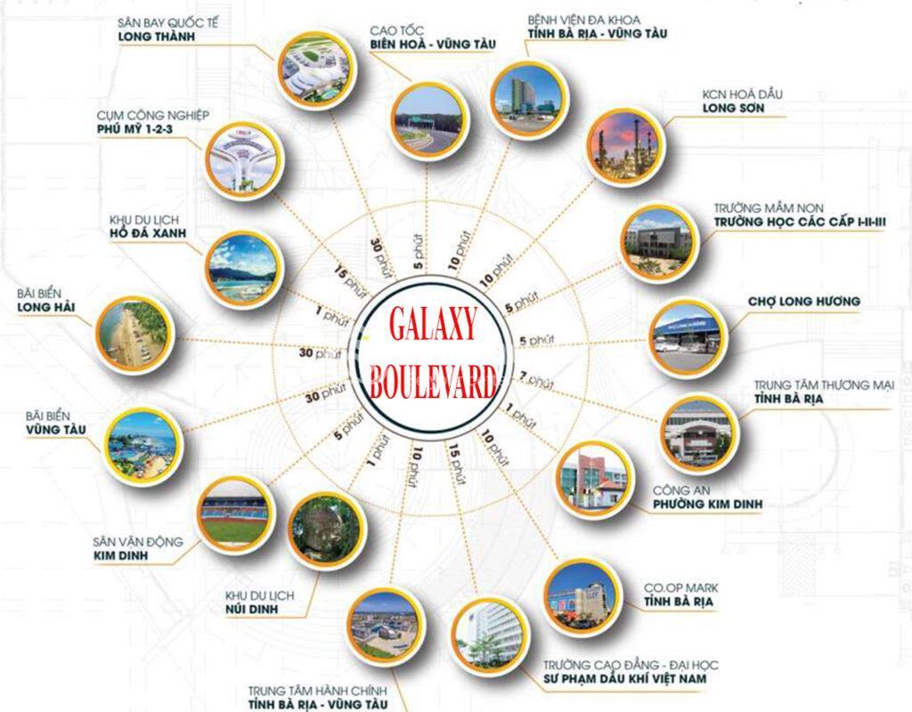 tiện ích ngoại khu Galaxy Boulevard Bà Rịa
