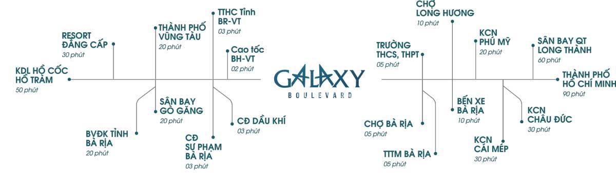 Galaxy Boulevard Bà Rịa