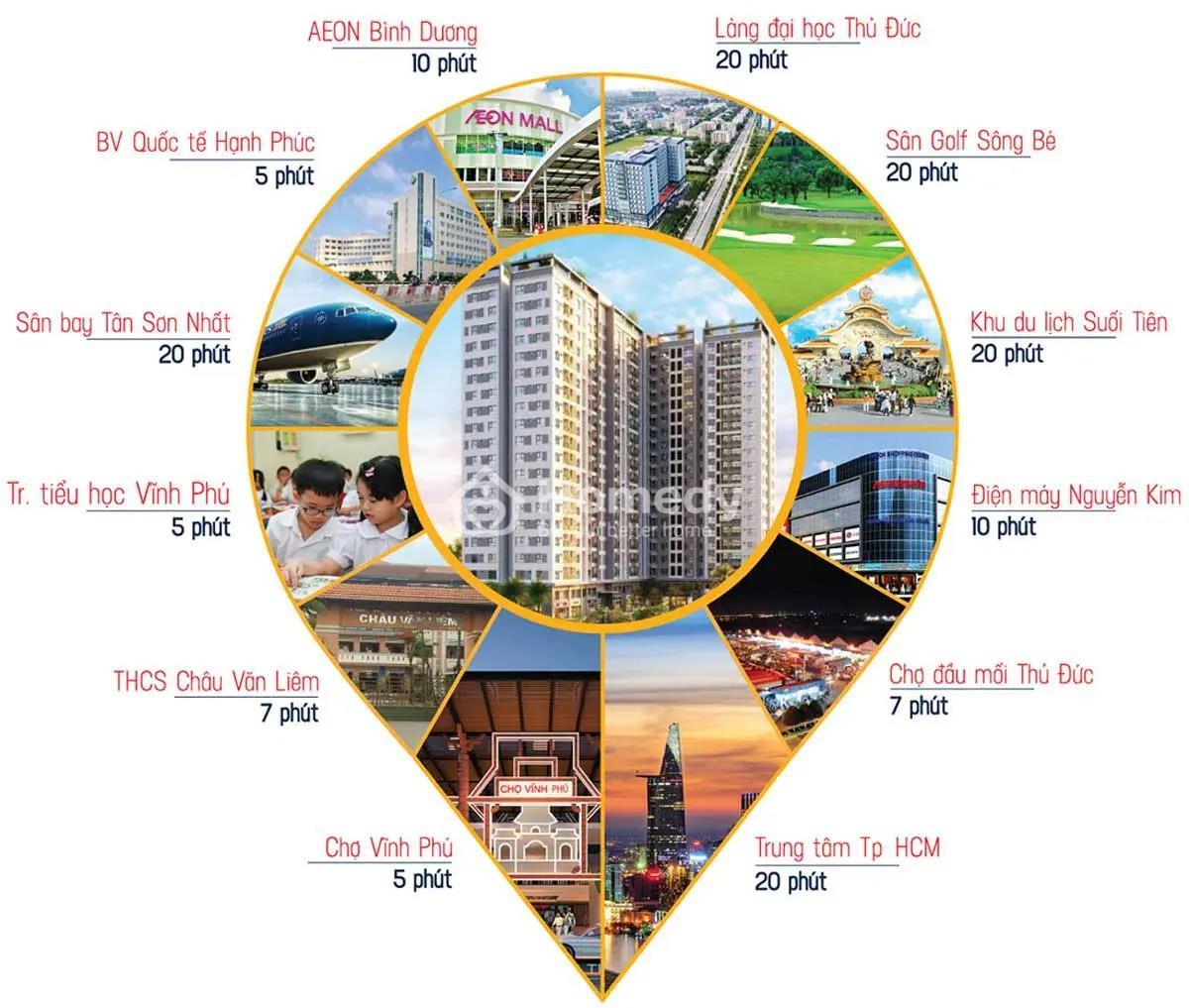 Hiệp Thành Tower