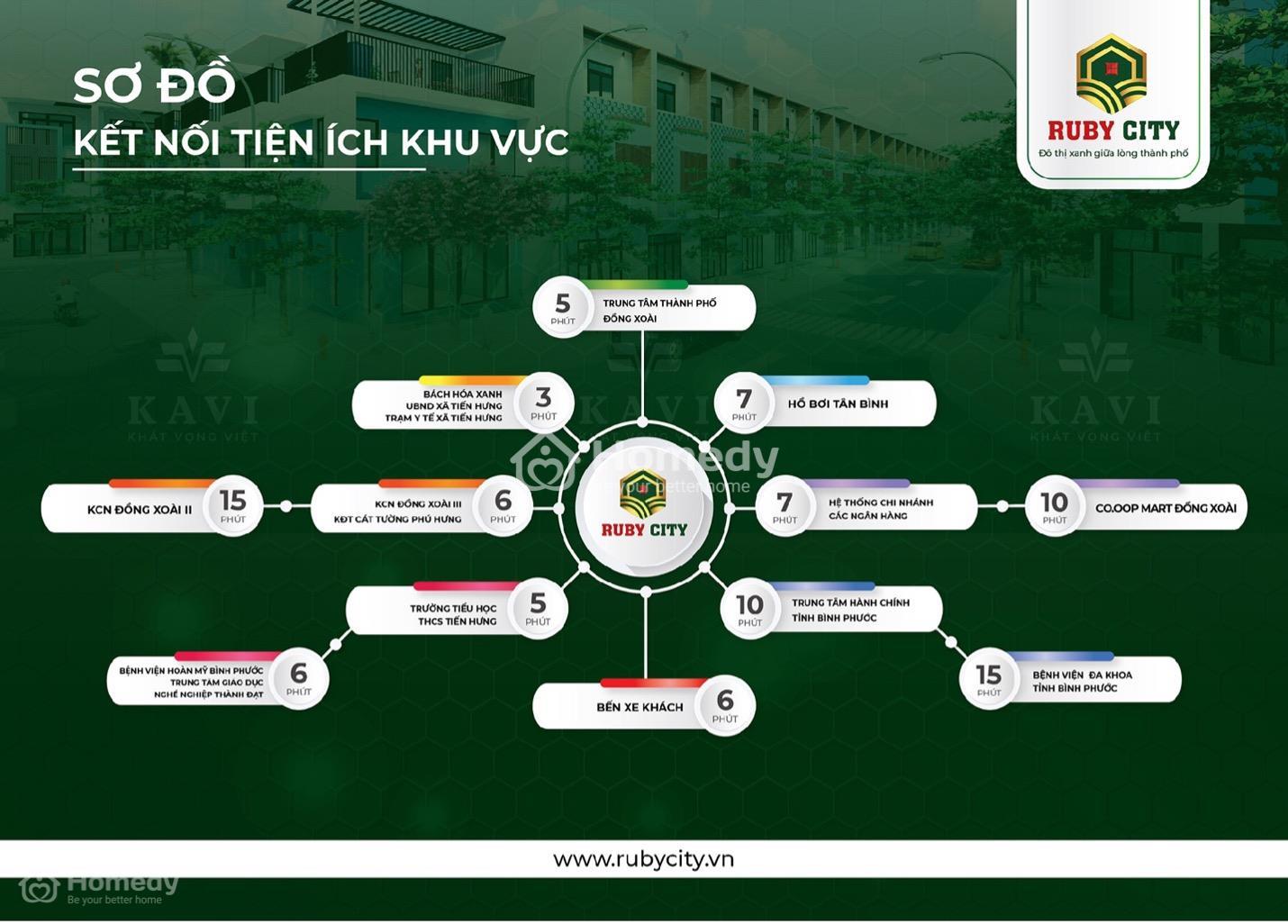 VỊ TRÍ DỰ ÁN KHU ĐÔ THỊ RUBY CITY
