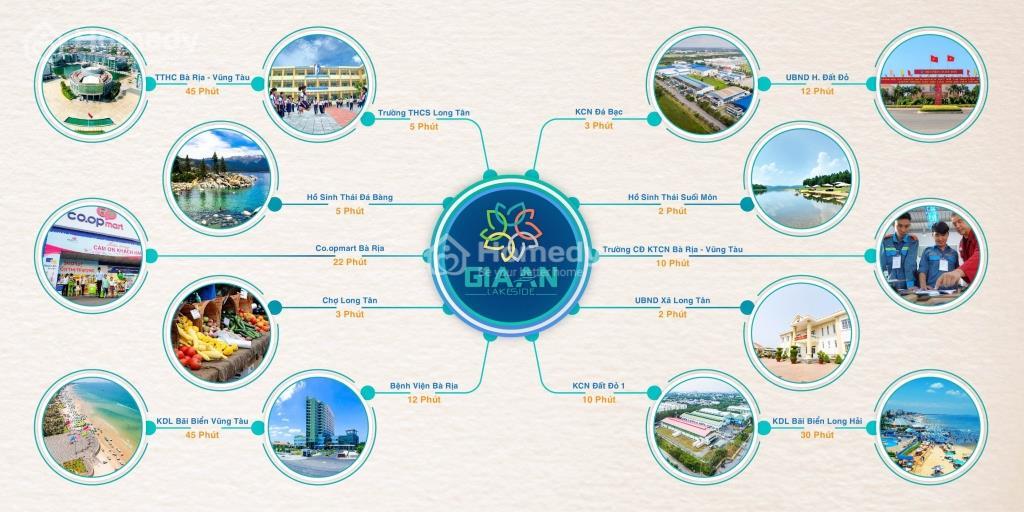 Tiện ích ngoại khu Gia An Lakeside