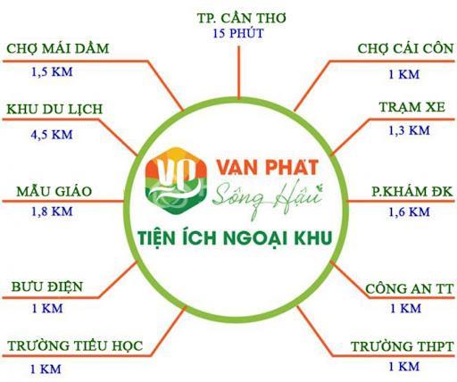 Dự án đất nền Vạn Phát Sông Hậu