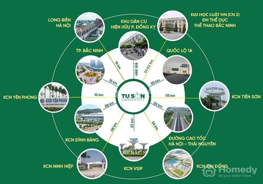 Liên kết vùng dự án Từ Sơn Garden City