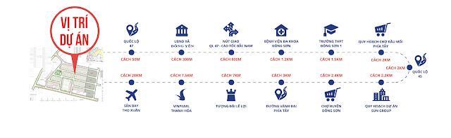 Vị trí liên kết Dự án Đông Yên New City