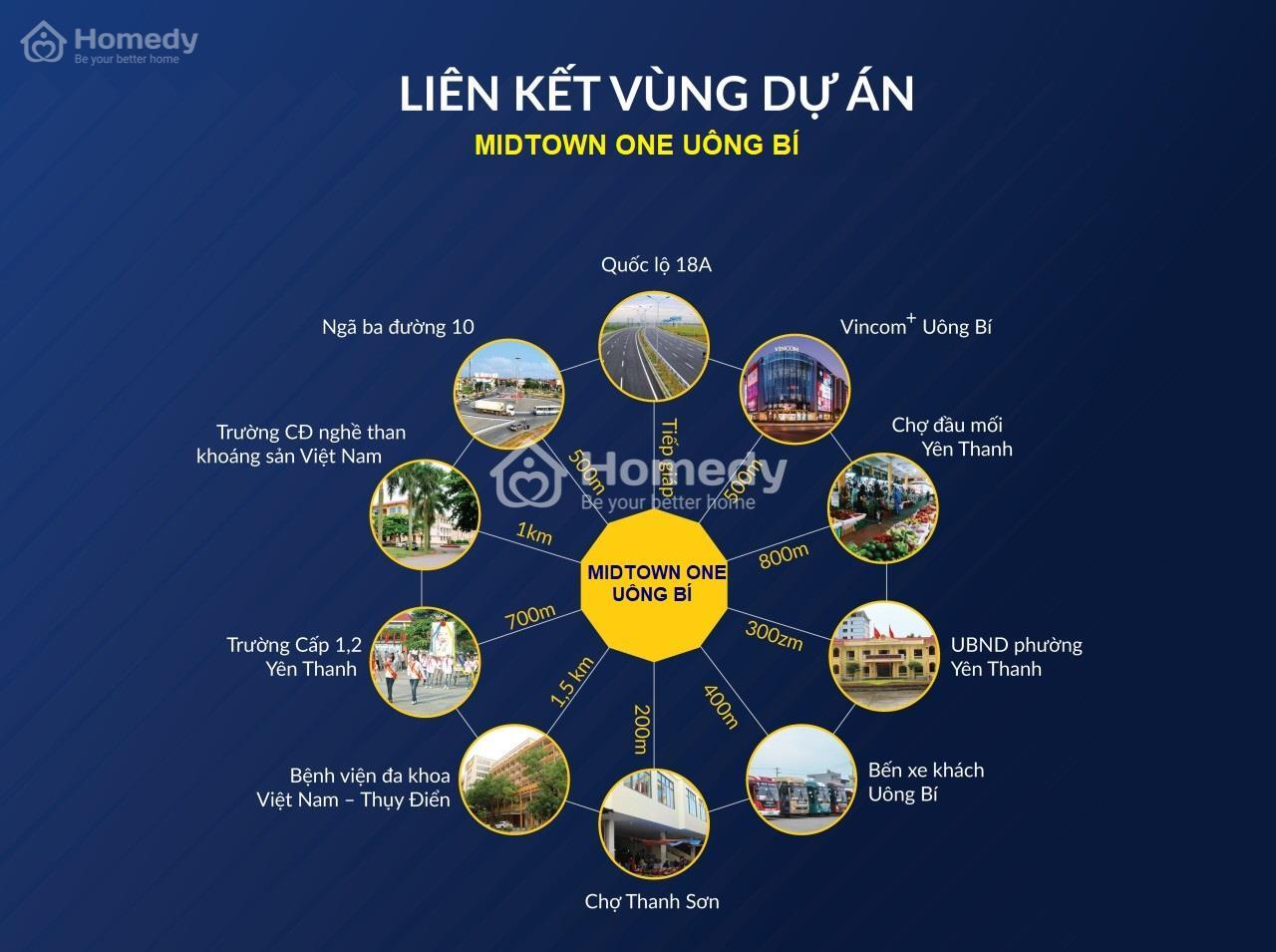 Liên kết vùng Dự Án Midtown One Uông Bí