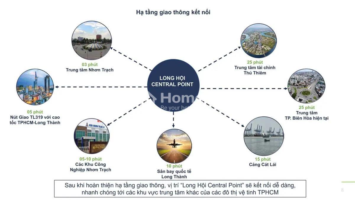 Vị trí liên kết thuận tiện Dự án Long Hội Central Point