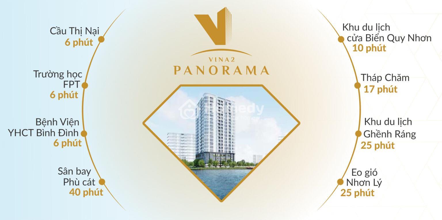 Vị trí liên kết Dự án Vina2 Panorama Quy Nhơn