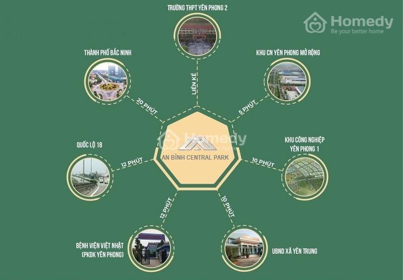 Liên kết vùng dự án đất nền An Bình Central Park Vọng Đông
