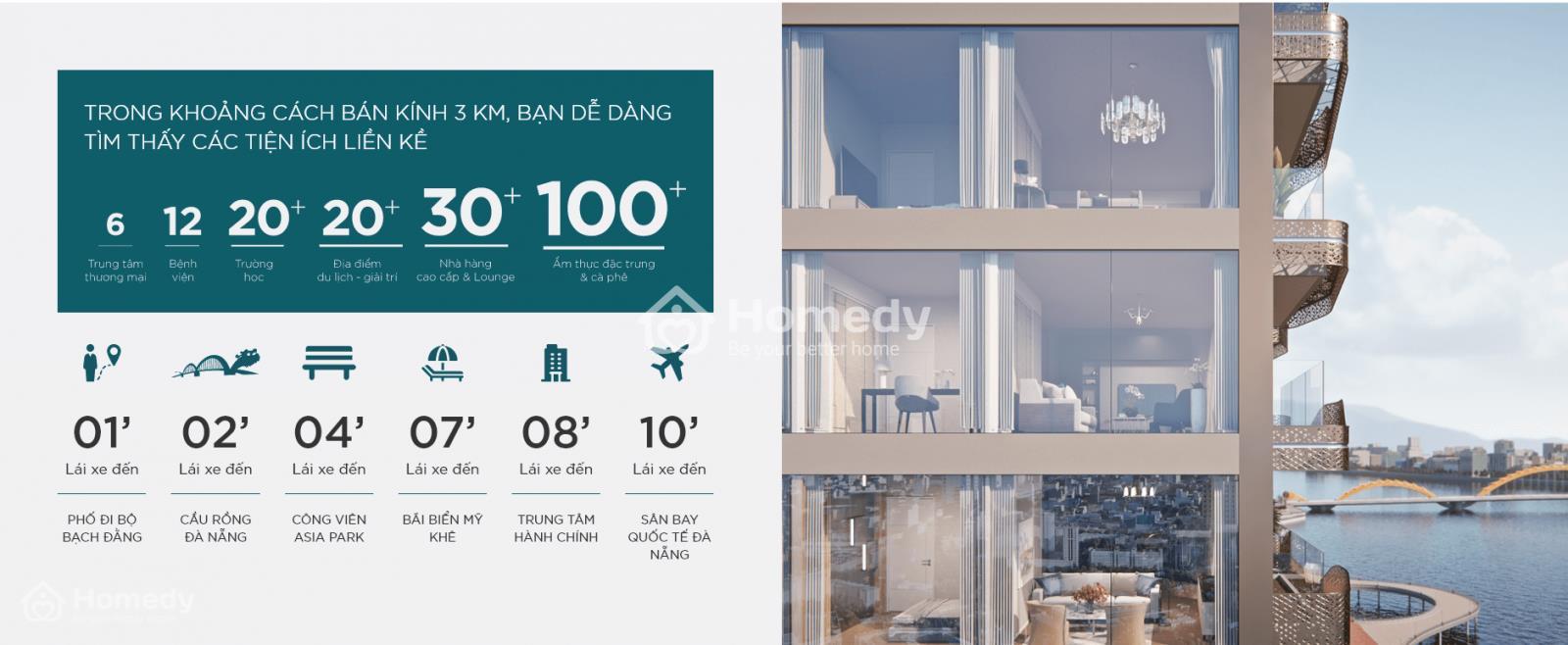 Vị trí Dự án The Filmore Đà Nẵng 