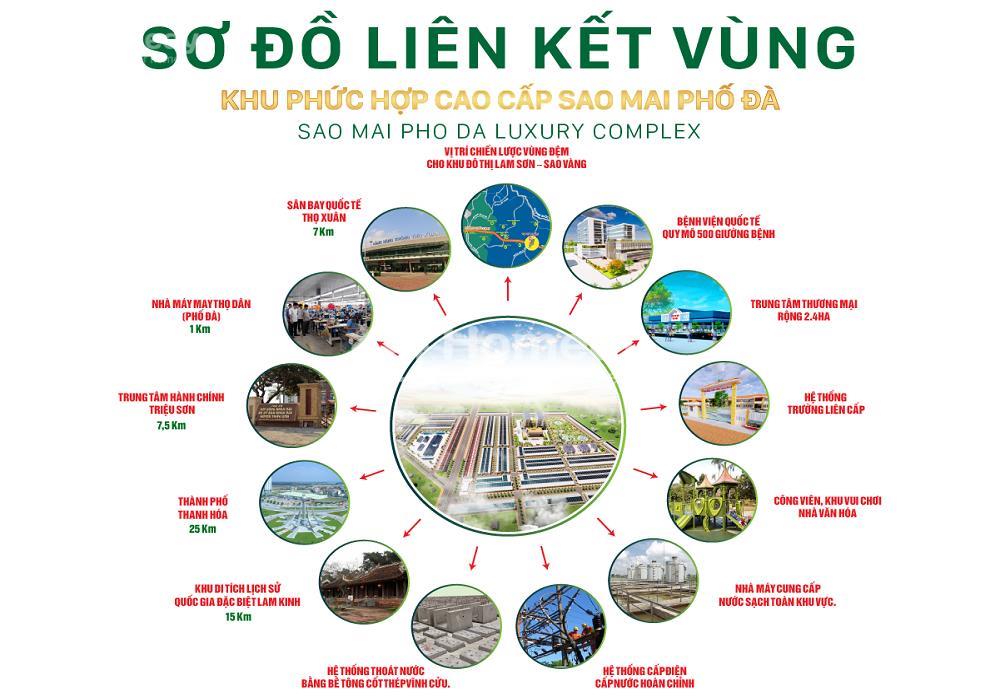 Vị trí dự án Khu đô thị Sao Mai