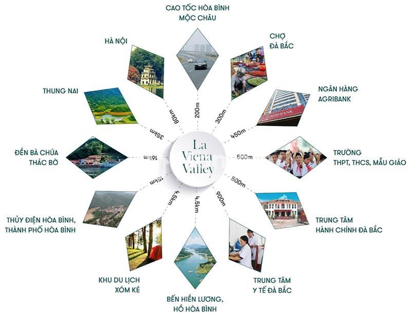 Vị trí liên kết Dự án Khu đô thị Đà Bắc (La Viena Valley)
