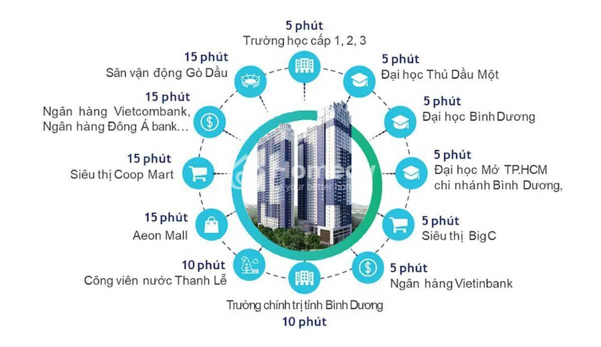 Vị trí liên kết Dự án The Maison 