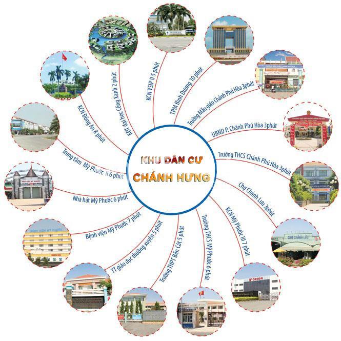 Dự án Bến Cát City Zone (Khu nhà ở Chánh Hưng)