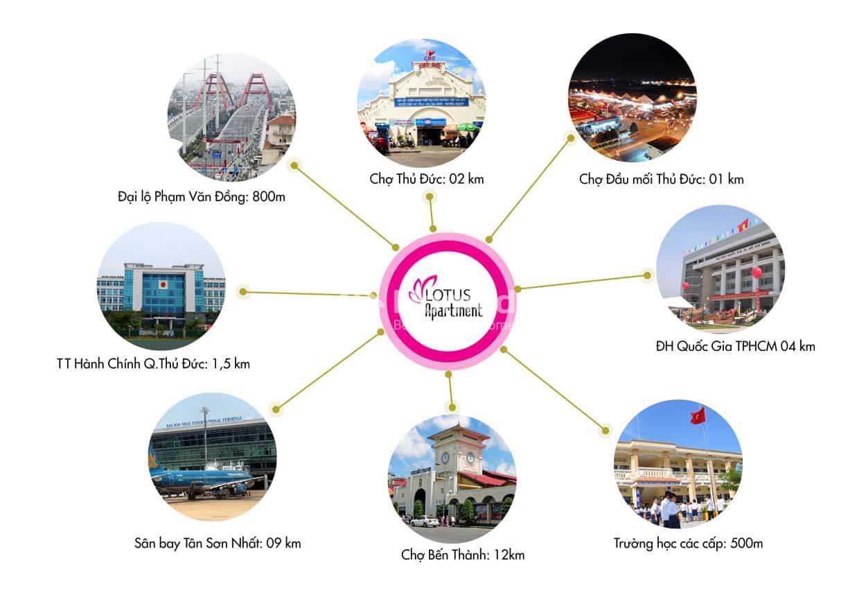 Vị trí liên kết Dự án căn hộ Lotus Apartment (Lotus Sen Hồng)
