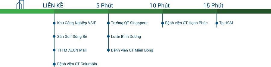 Vị trí dự án căn hộ luxury residence bình dương