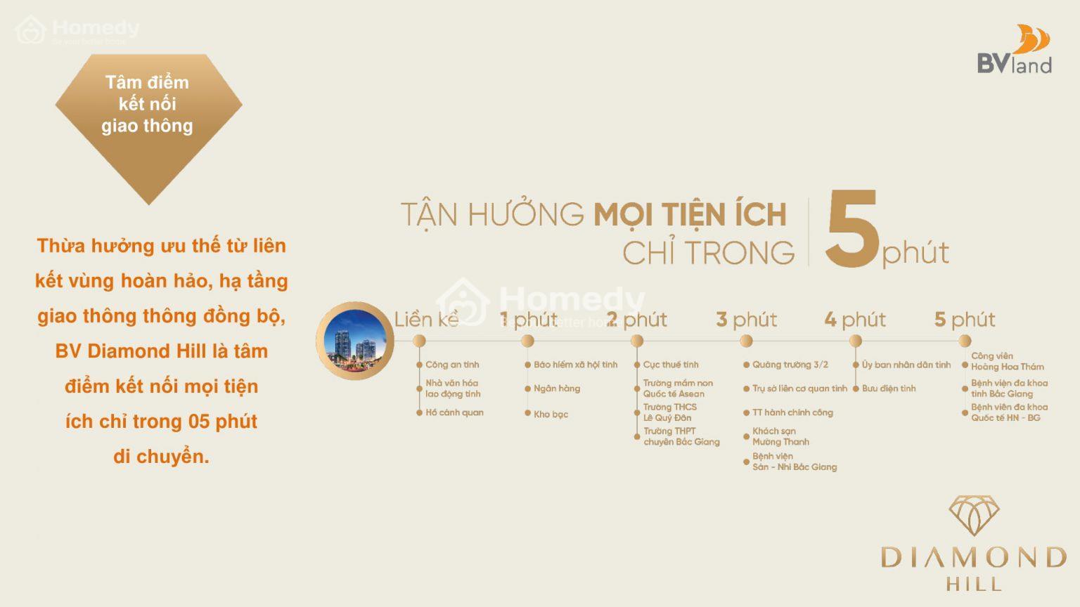 Diamond Hill Bắc Giang