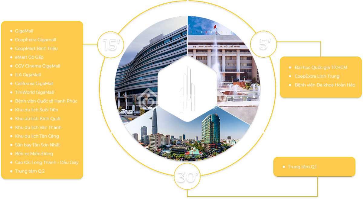 dự án Opal Boulevard Bình Dương