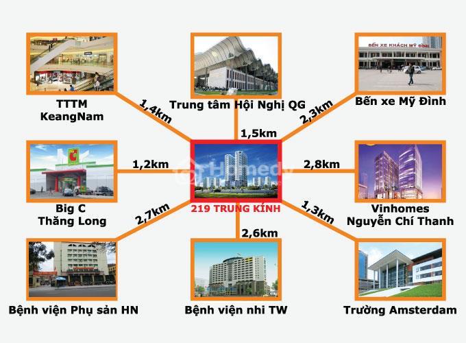 Vị trí dự án MBLand Central Field (Central Point Trung Kính)
