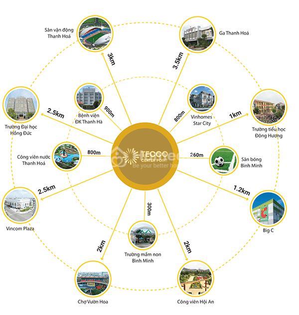 dự án Chung Cư Tecco Center Point
