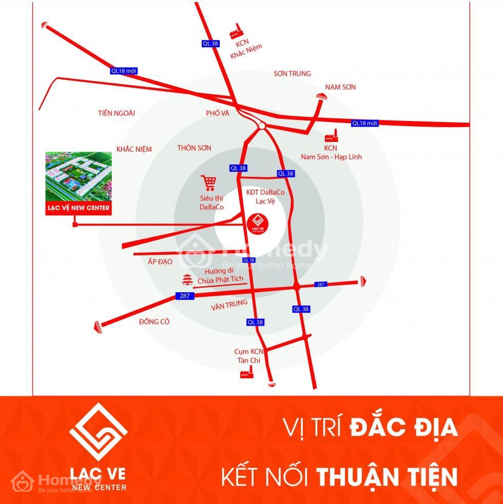 vị trí